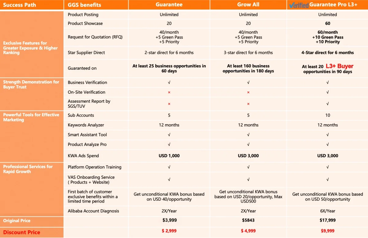 Brosur Paket Harga WWS